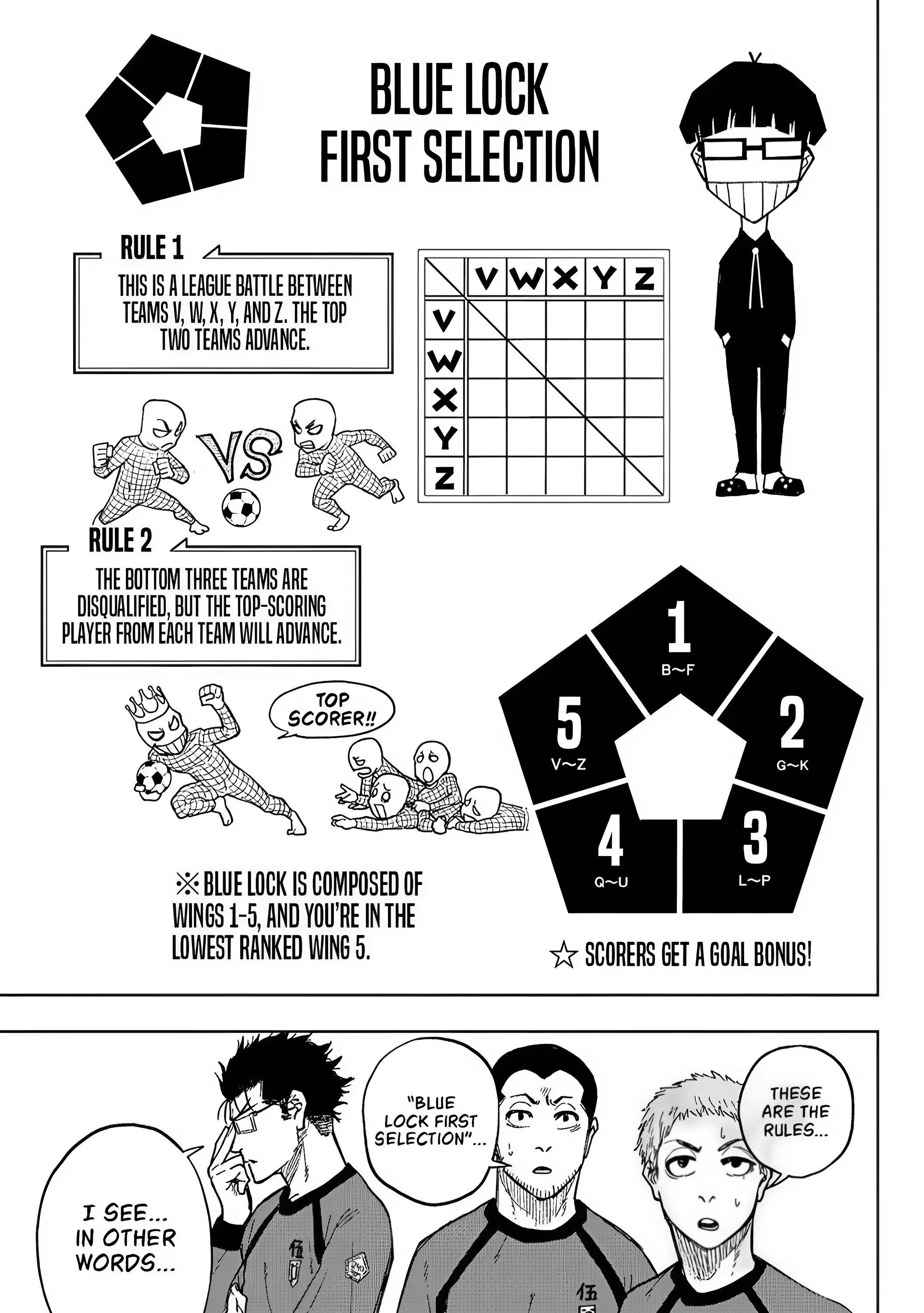 Read Blue Lock Episode Nagi Manga Online