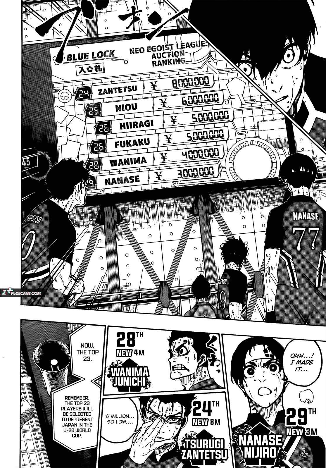 Read Blue Lock Manga Online