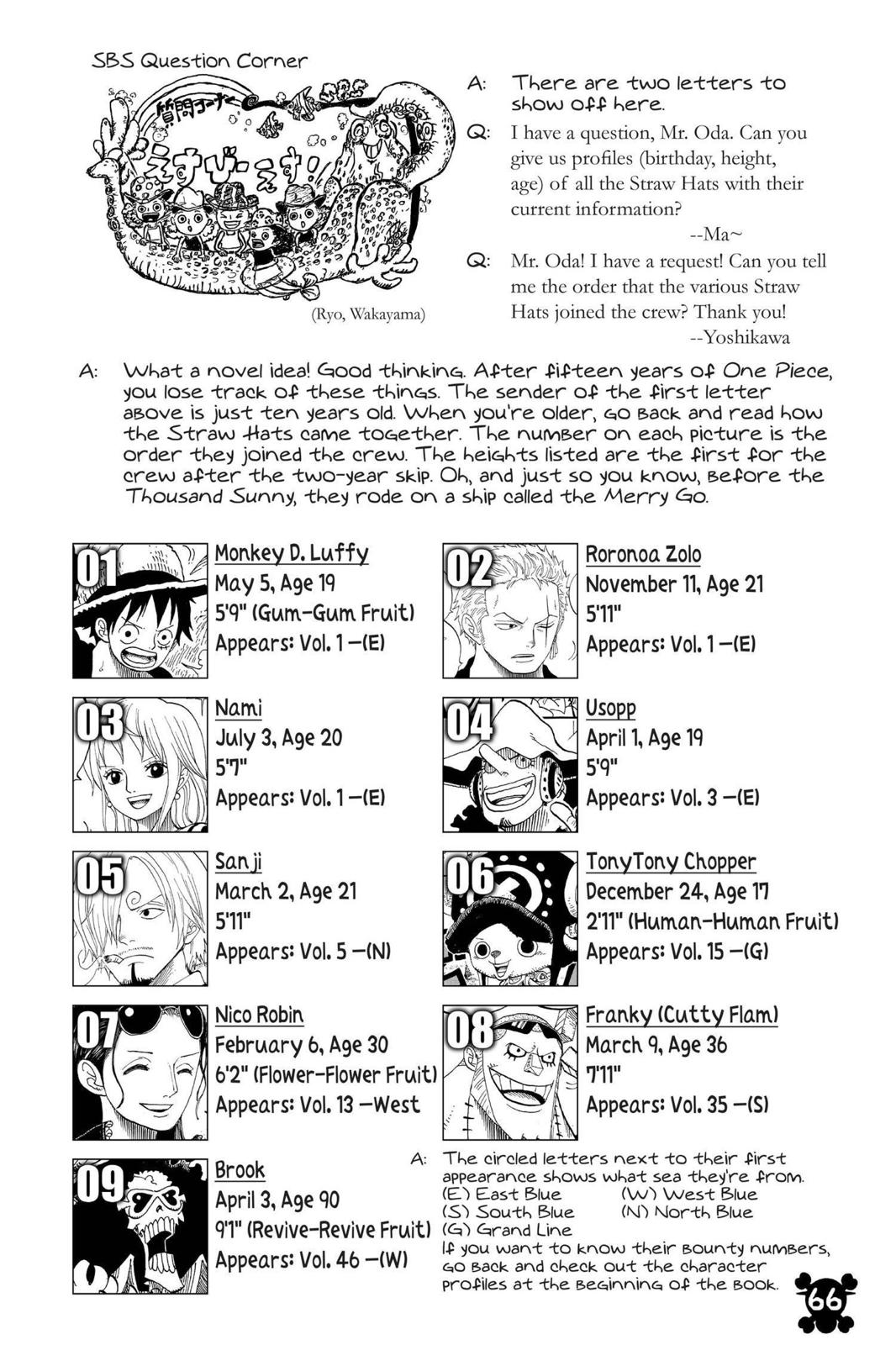 Read One Piece Manga Online