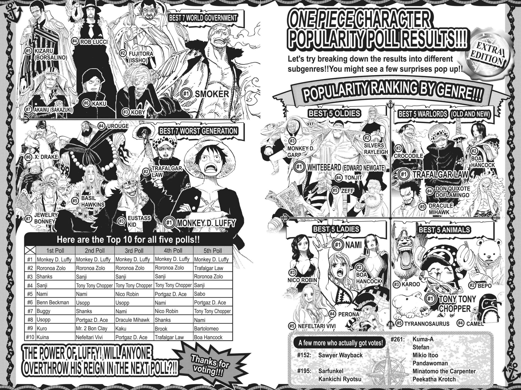 Read One Piece Manga Online