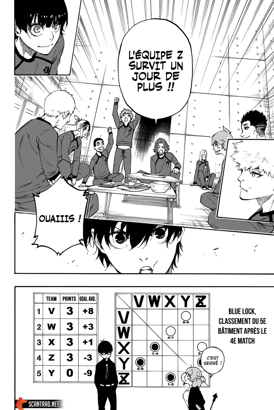 Read Blue Lock vf Manga Online