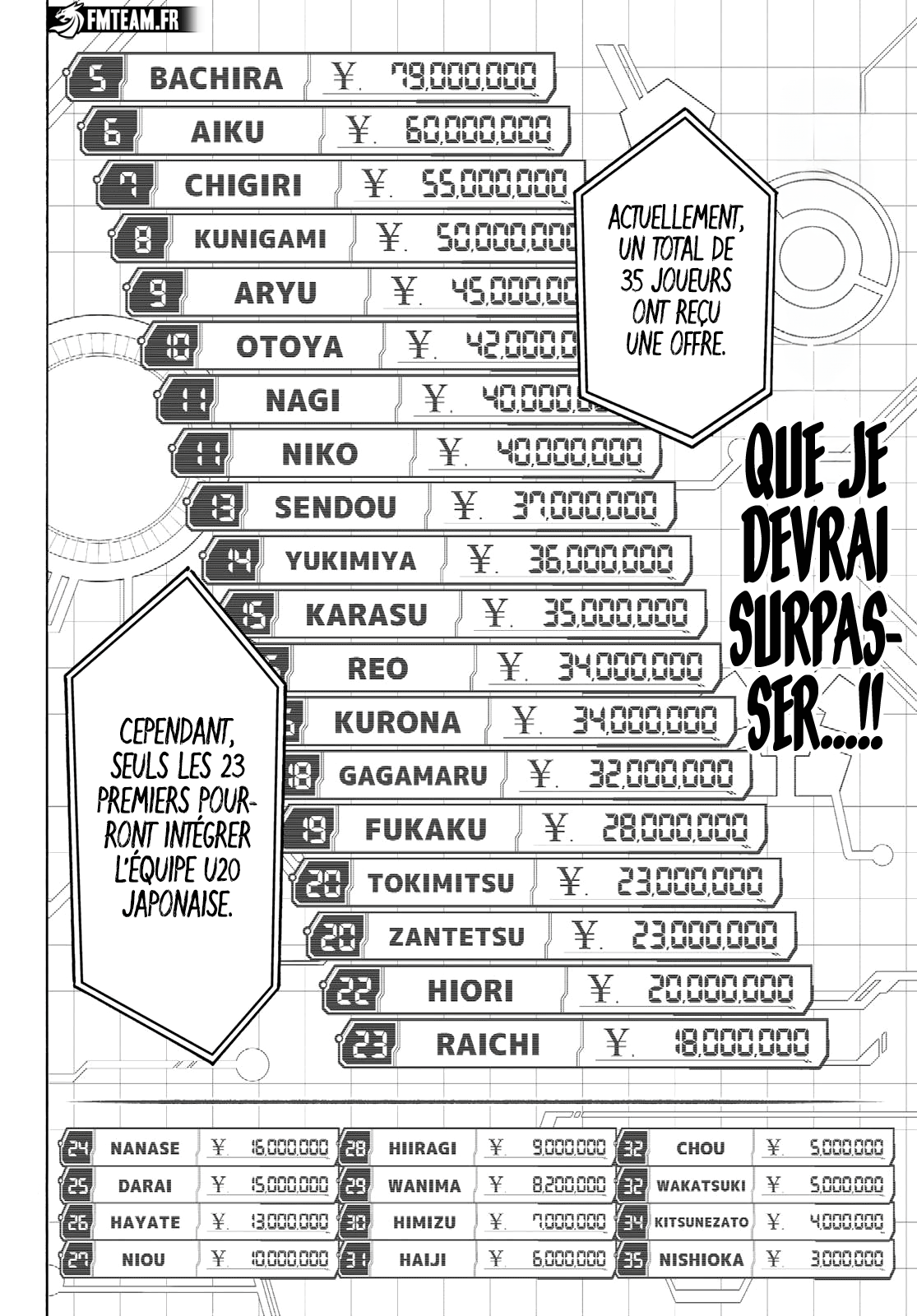 Read Blue Lock vf Manga Online