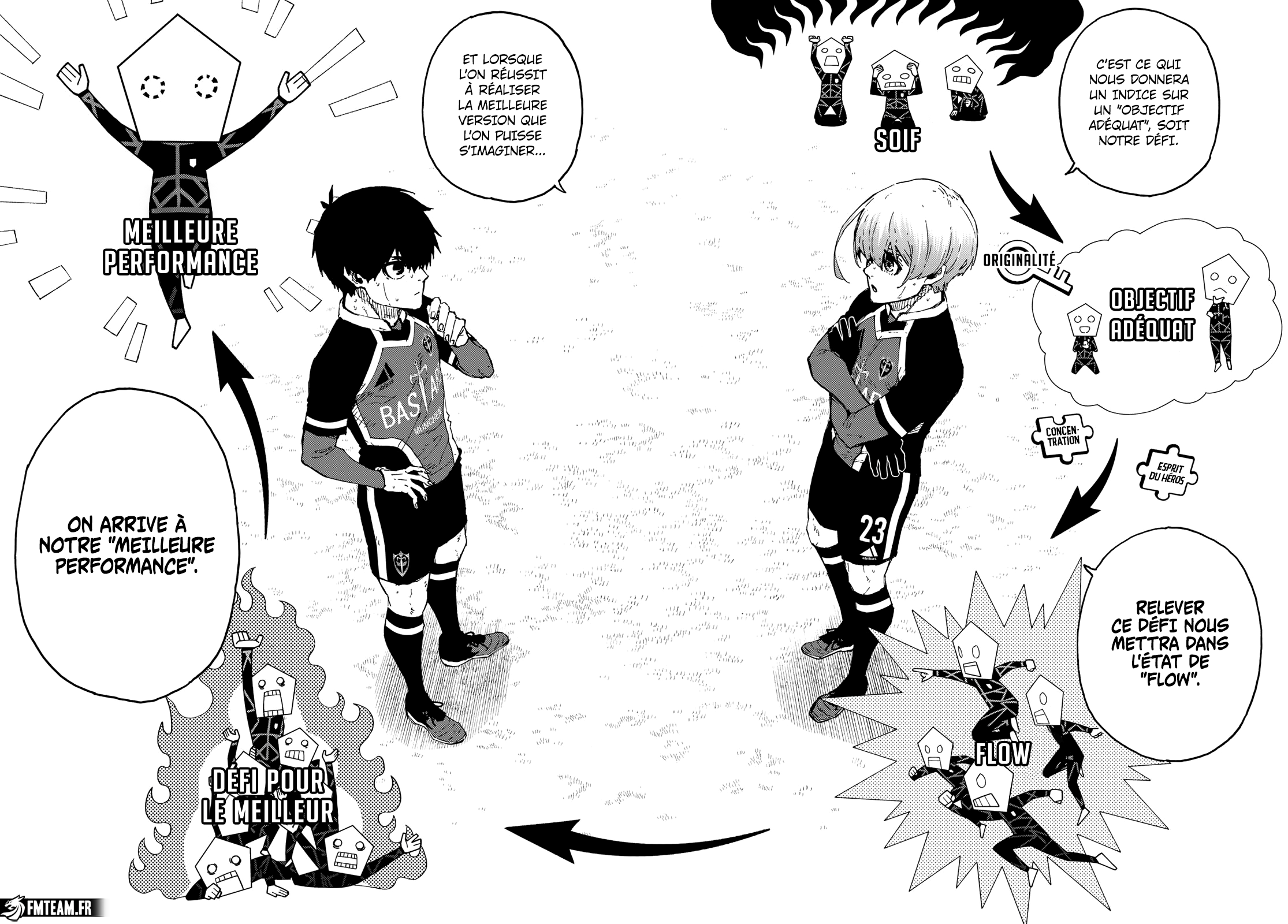 Read Blue Lock vf Manga Online