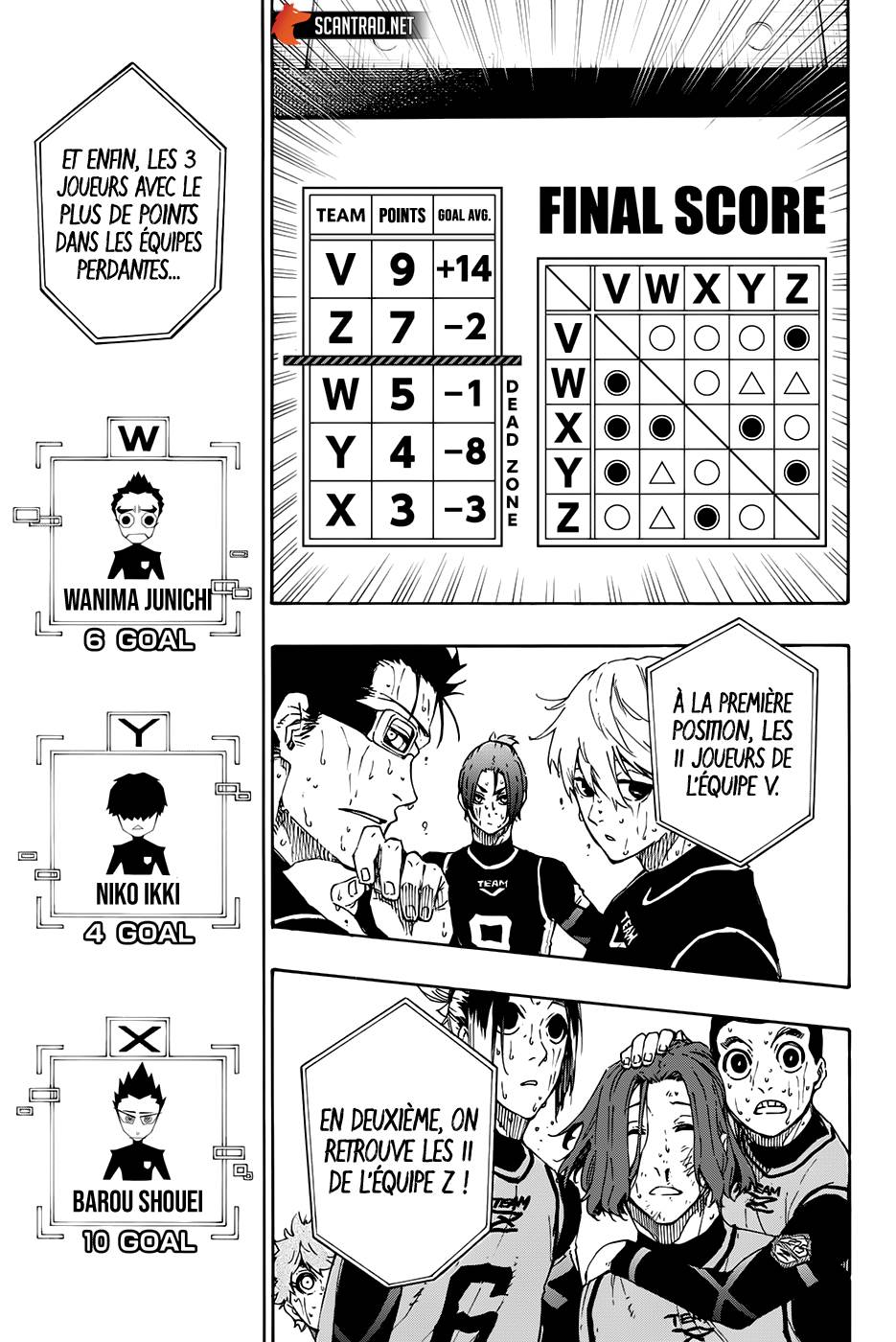 Read Blue Lock vf Manga Online