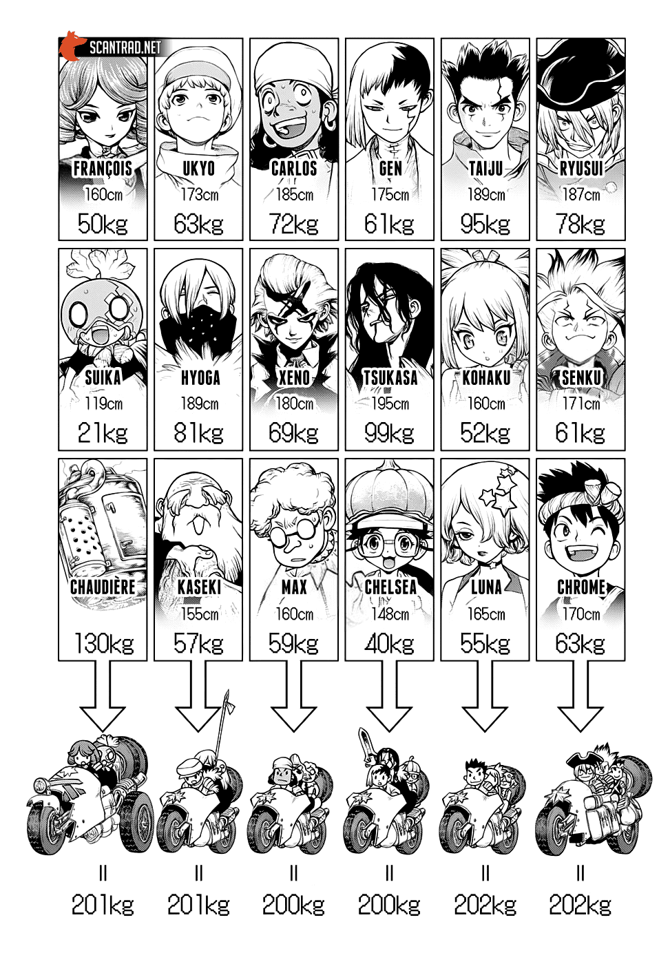Read Dr. Stone vf Manga Online