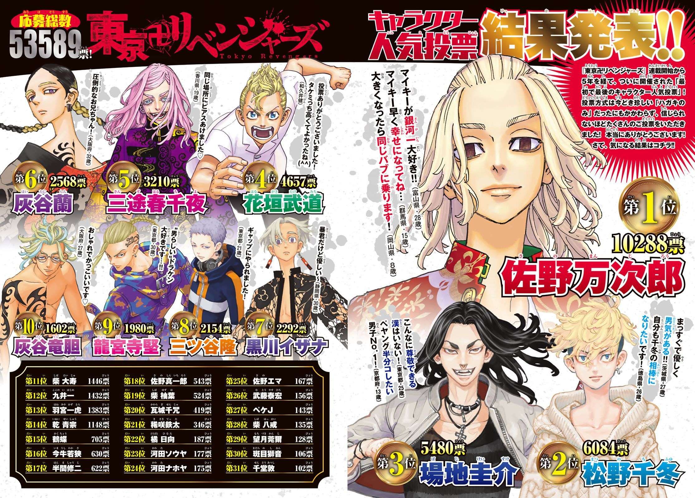 Read Tokyo Revengers VF Manga Online