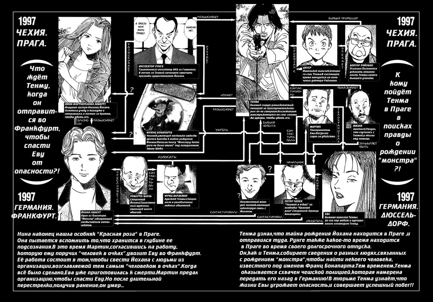 Read Монстр манга читать онлайн на русском — Все главы Monster Наоки Урасавы Manga Online