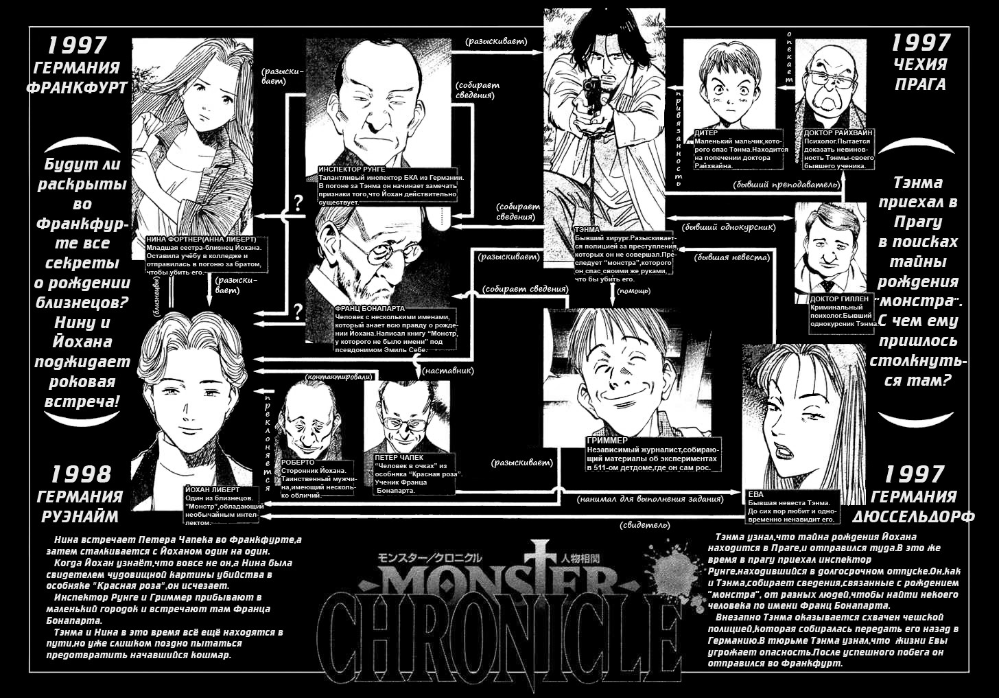 Read Монстр манга читать онлайн на русском — Все главы Monster Наоки Урасавы Manga Online