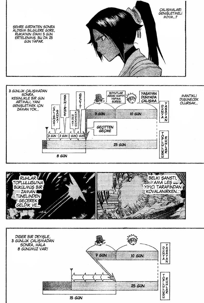 Read Bleach TR Manga Online