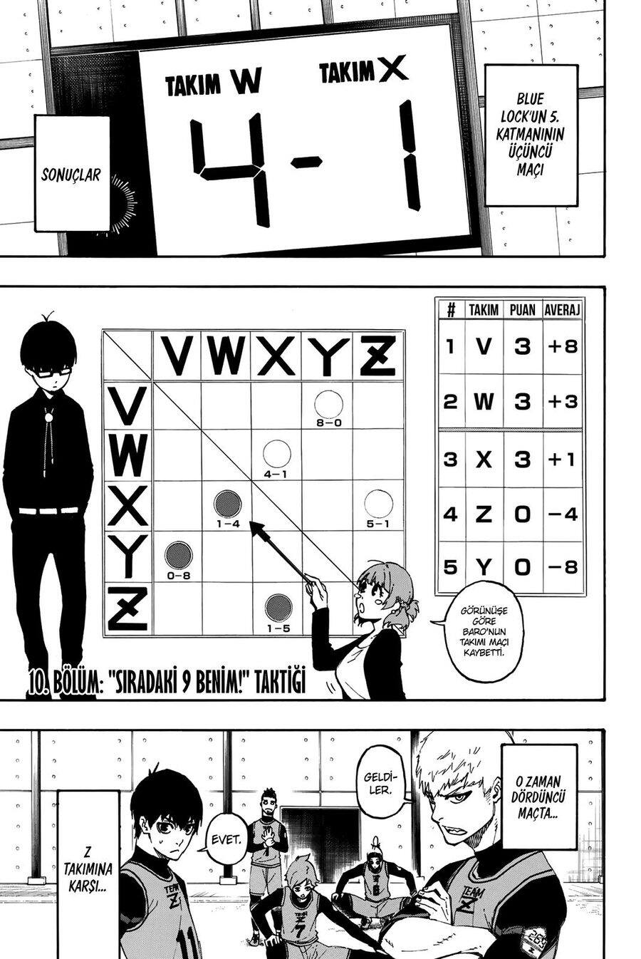 Read Blue Lock TR Manga Online