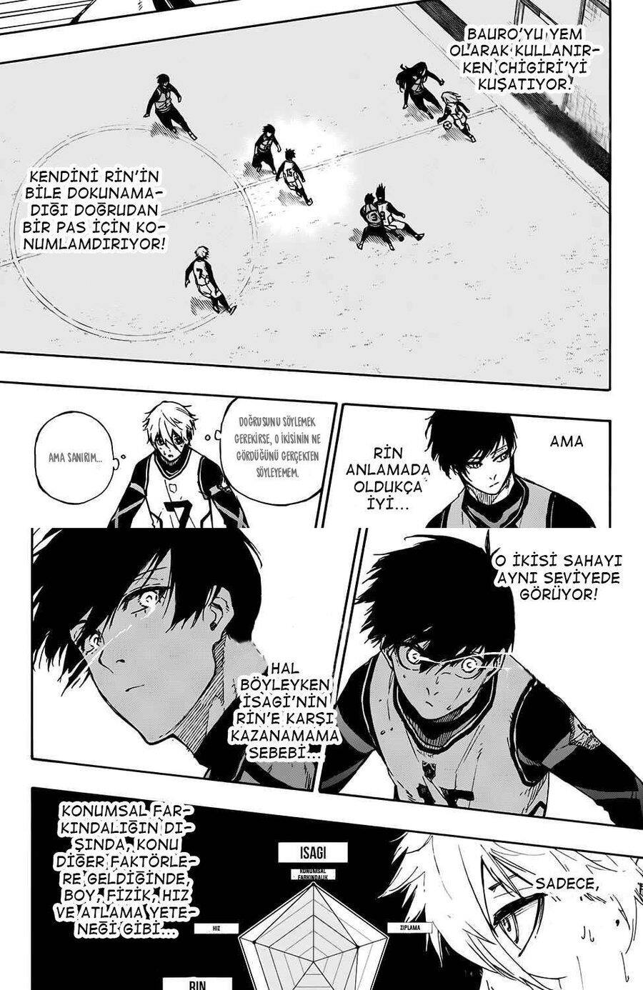 Read Blue Lock TR Manga Online