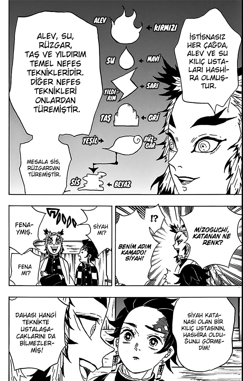 Read Kimetsu no Yaiba Tr Manga Online
