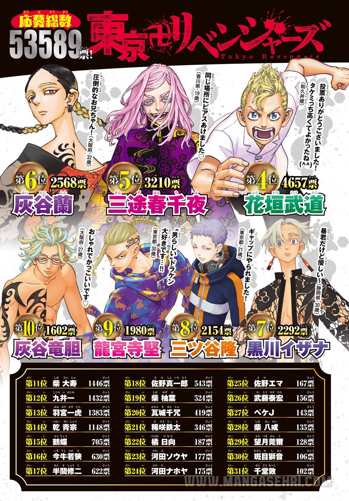 Read Tokyo Revengers TR Manga Online