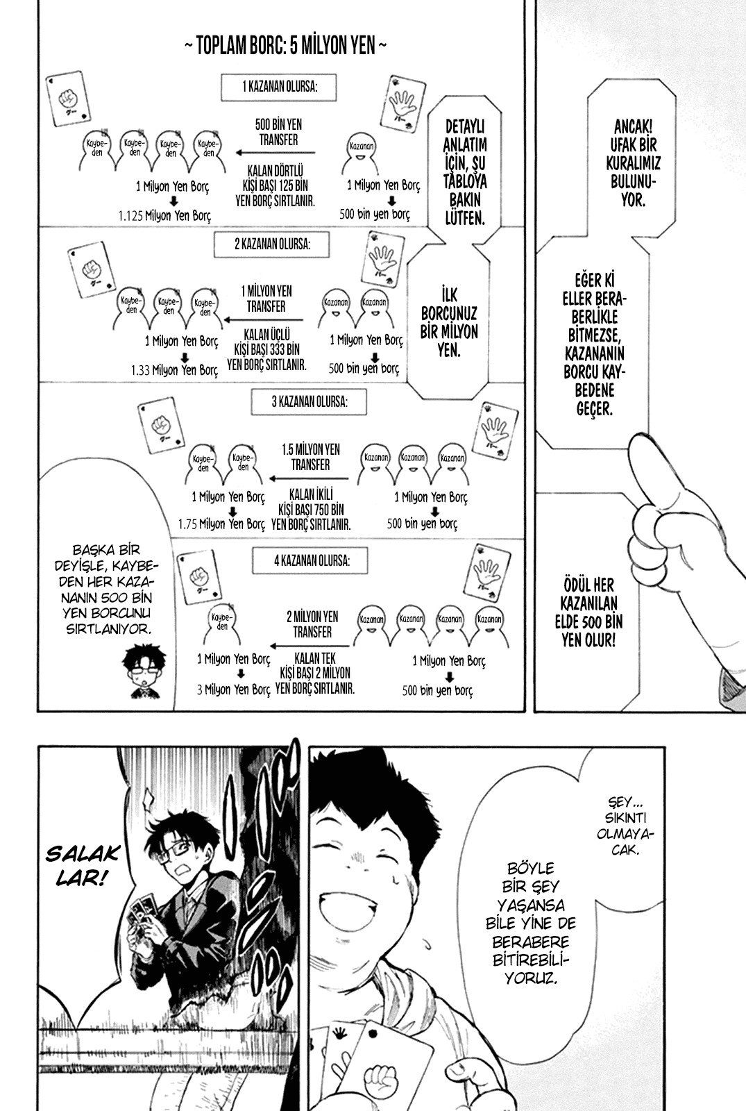 Read Tomodachi Game TR Manga Online